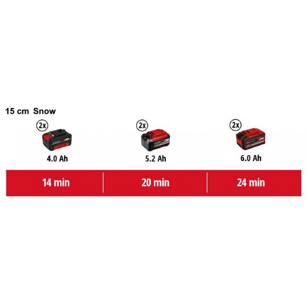 Снегоуборочная машина аккумуляторная Einhell GE-ST 36/40 Li E - Solo