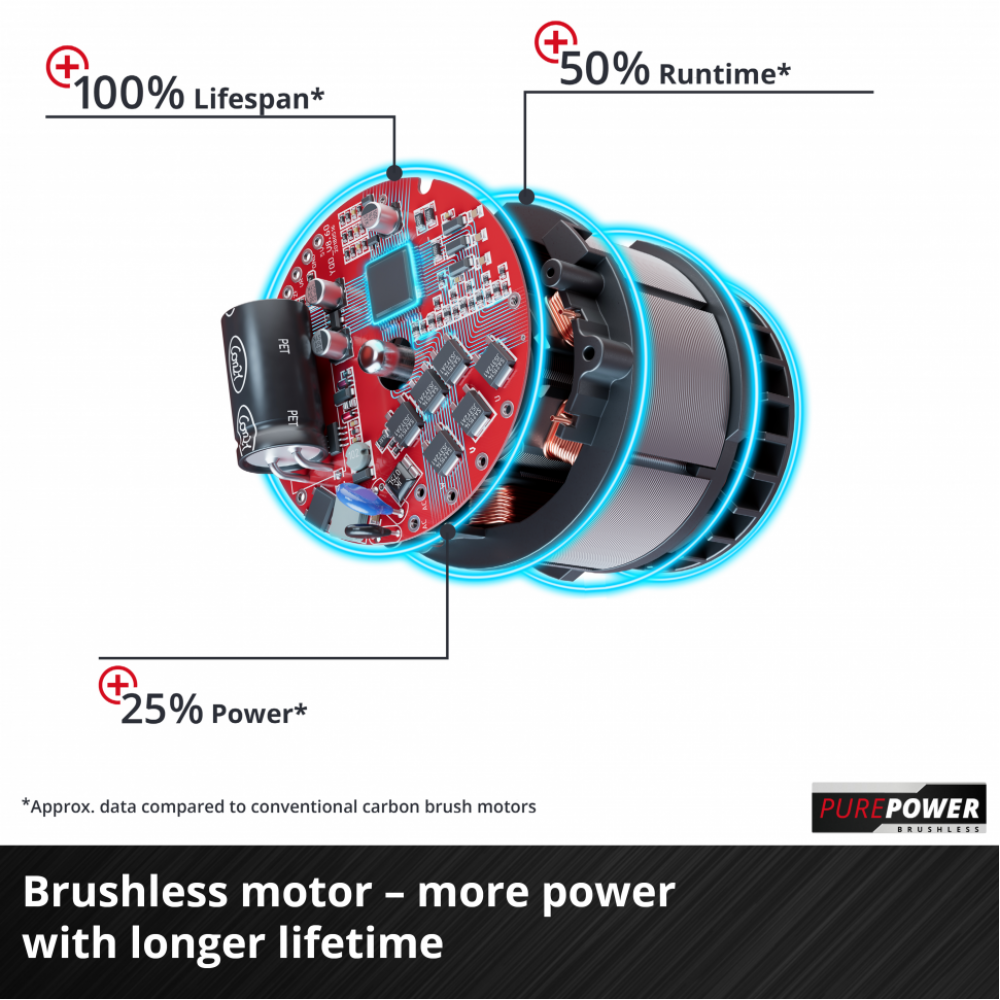 Уцінка! Акція! Набір газонокосарка акумуляторна Einhell GP-CM 36/41 Li - Solo + 18V Power-X-Twincharger 3 A і 2 акумулятора 18V 4,0 Ah - фото 3