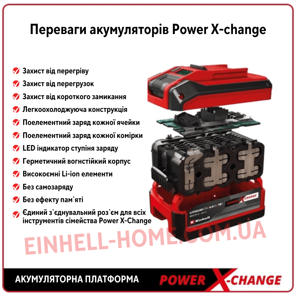 Набор аккумулятор + зарядное устройство Einhell PXC Starter Kit 5.2 Аh