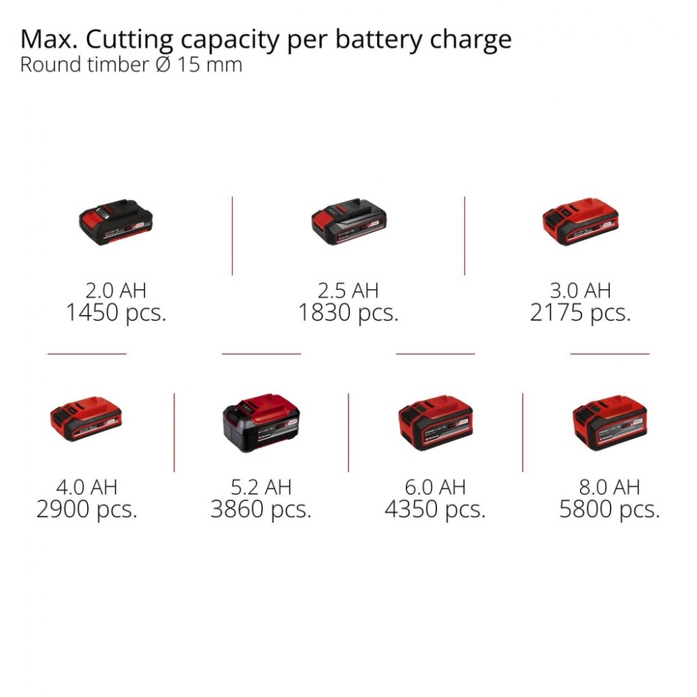 Комплект! Секатор аккумуляторный GP-LS 18/28 Li BL Kit 2.5 Ah (3408320K)