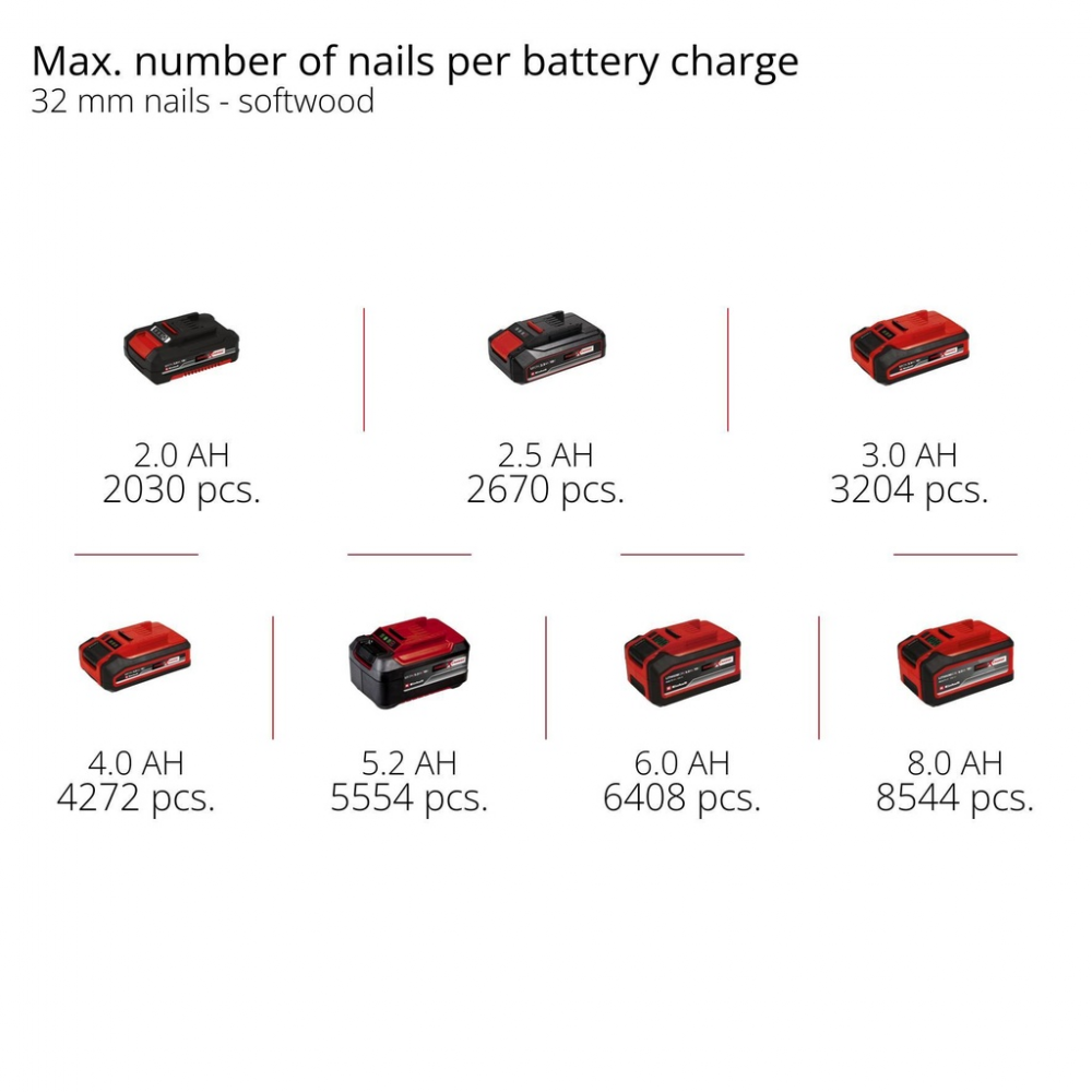 Степлер акумуляторний TE-CN 18/32 Li - Solo (4257800)