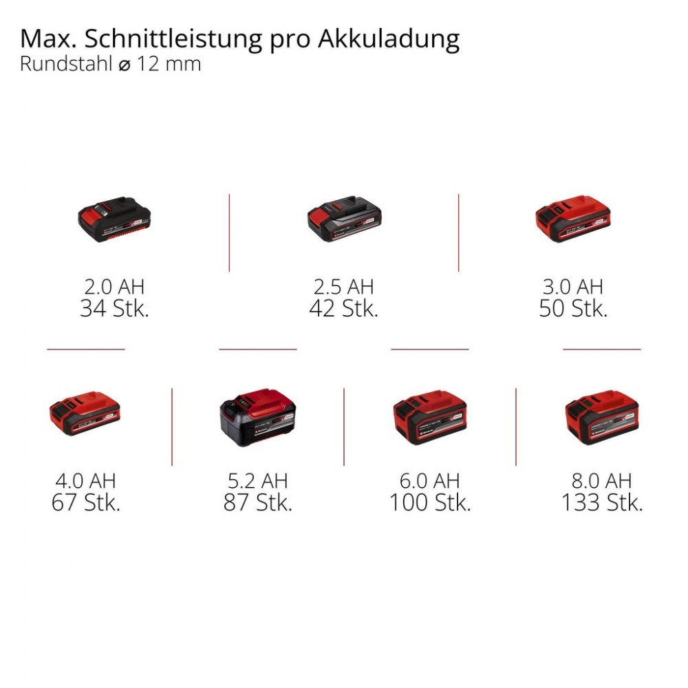 Шліфмашина кутова акумуляторна TE-AG 18/125-2 Li 1x4.0 Ah (4431190)