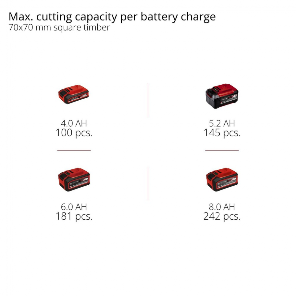 Пила цепная аккумуляторная GE-LC 18/25 Li BL - Solo (4600070)