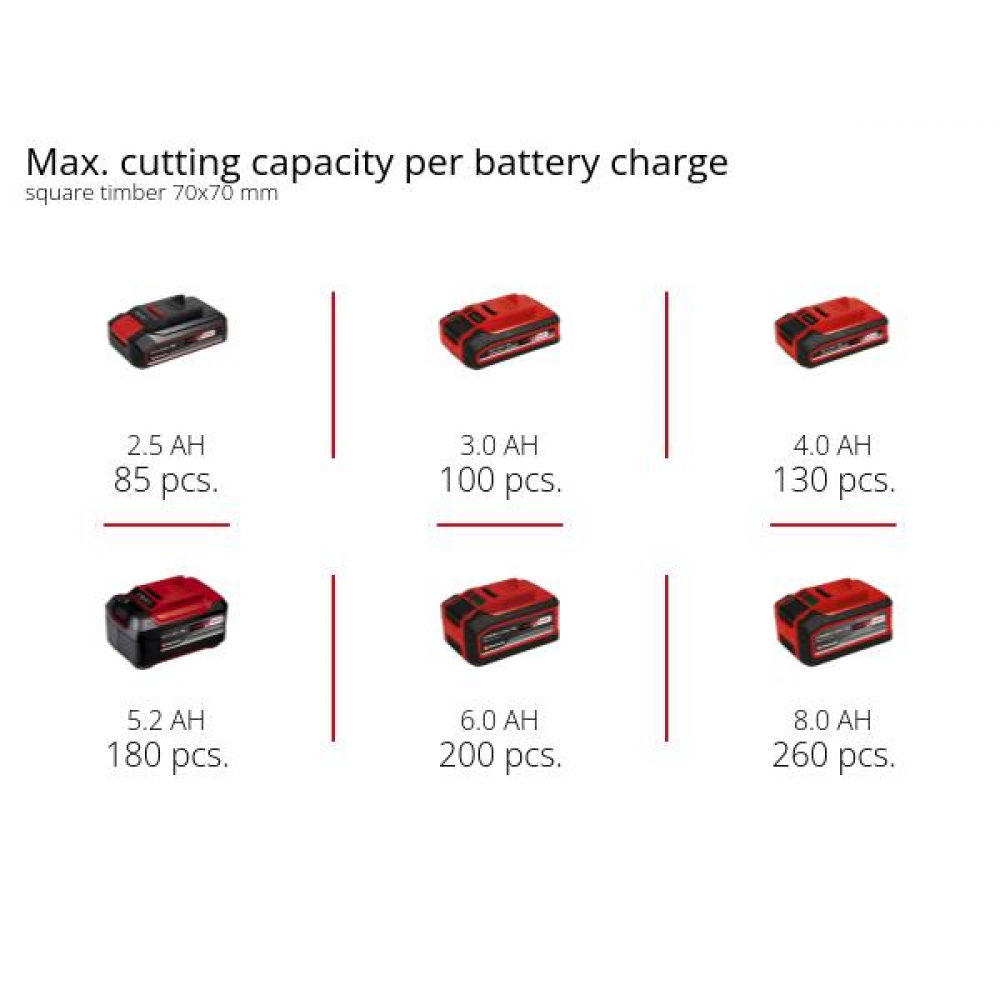 Комплект! Пила ланцюгова акумуляторна GE-LC 18/25 Li Kit 4 Ah (4501761K)