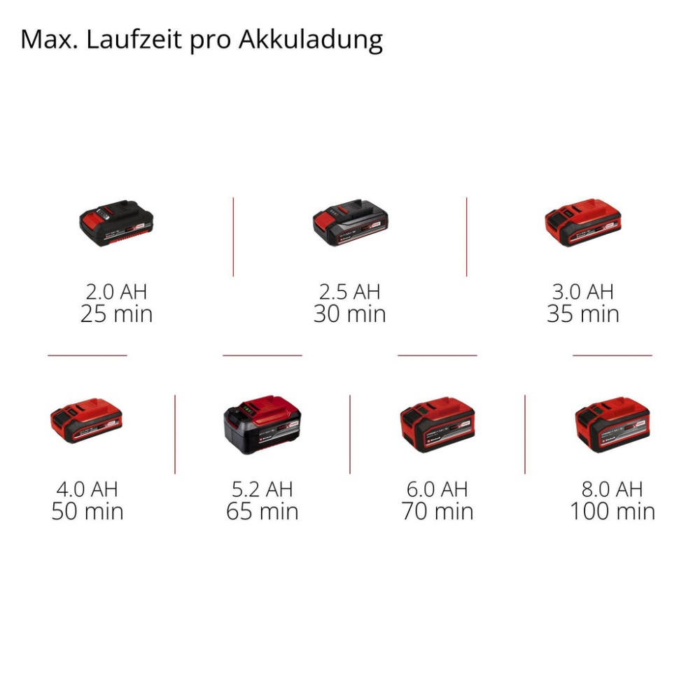 Полірувальна ексцентрикова машина акумуляторна безщіткова Einhell Professional CP-EP 18/125 Li BL-Solo (2093330)