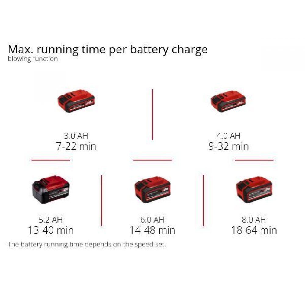 Комплект! Пылесос садовый Einhell VENTURRO 18/210, 18В, PXC (без АКБ и ЗУ), (3433625)
