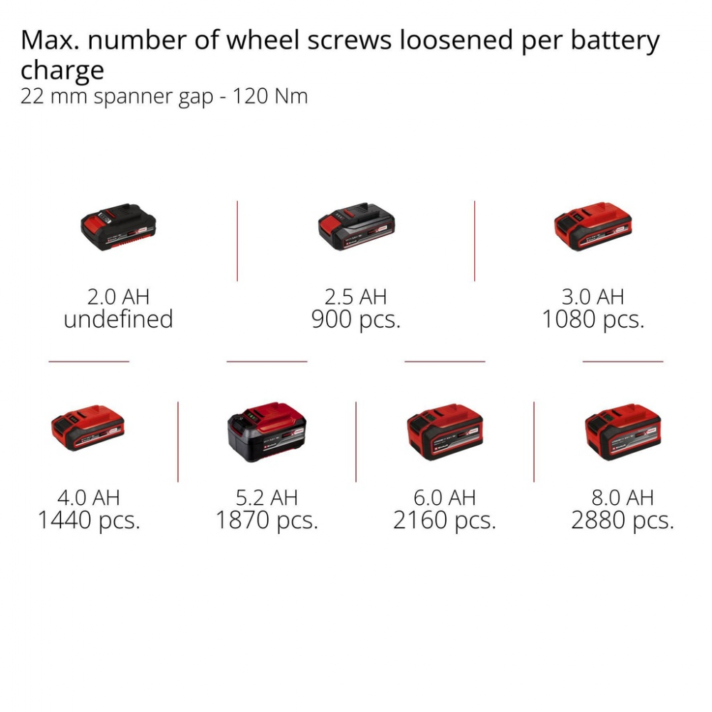 Гайкокрут ударний акумуляторний Einhell TP-CW 18/350-C Li BL - Solo (4510055)