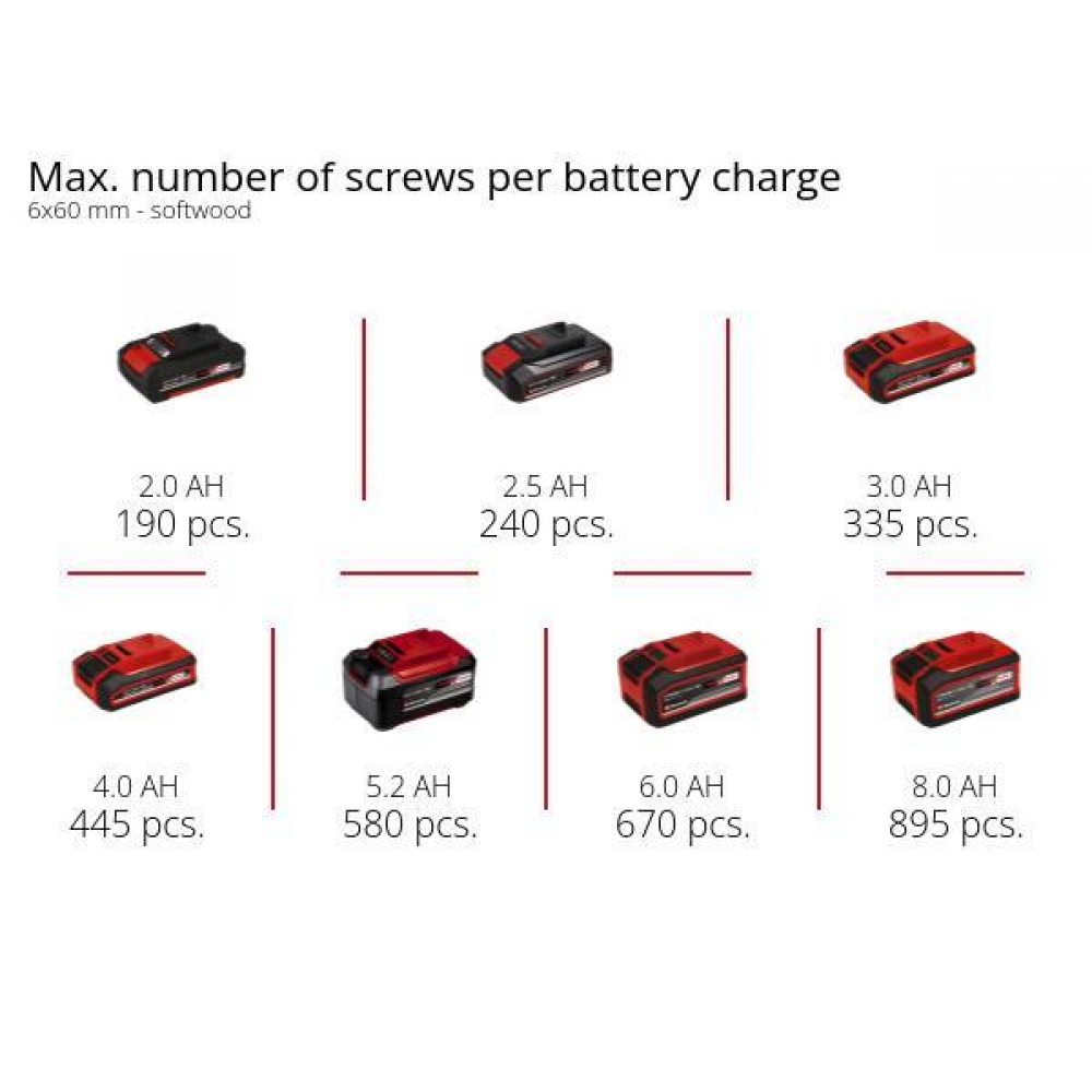 Комплект! Шуруповерт ударний безщітковий TP-CD 18/120 Li-i BL Kit 4Ah (4514310K)