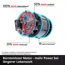 Ударна викрутка Einhell TP-CI 18/220 Li BL-Solo (4510085)