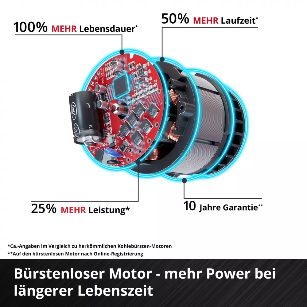 Аккумуляторный резак Einhell Professional TP-CO 18/76-C Li BL-Solo Аккумуляторный резак Einhell Professional TP-CO 18/76-C Li BL-Solo