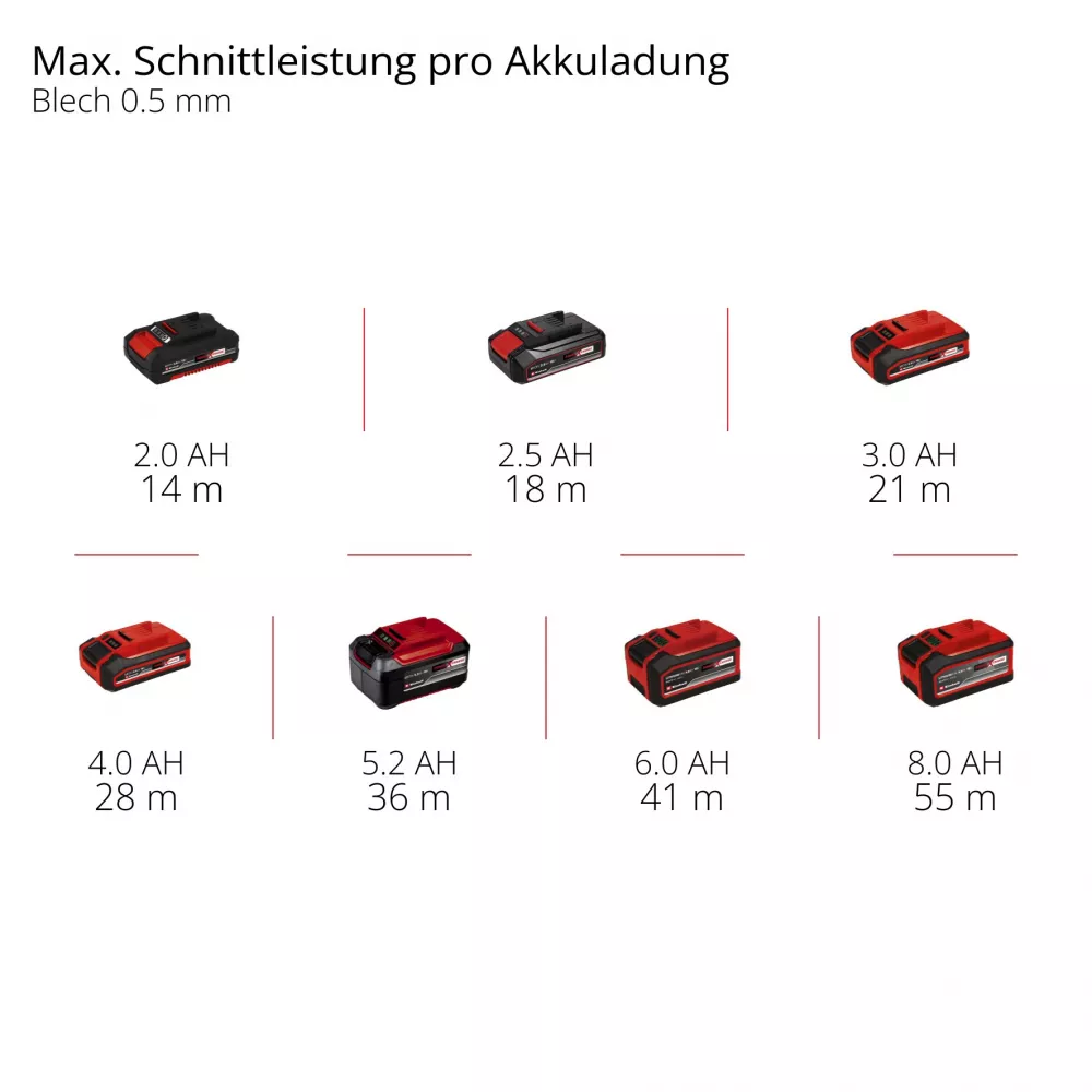 Аккумуляторный резак Einhell Professional TP-CO 18/76-C Li BL-Solo Аккумуляторный резак Einhell Professional TP-CO 18/76-C Li BL-Solo