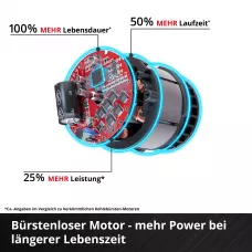 Ударний шуруповерт безщітковий Einhell TE-CD 18 Li-i BL (2x2,0Ah) (4513861)