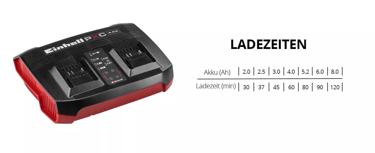 Einhell Power X-Twincharger 4A над таблицею з часом заряджання акумуляторів від 2,0 до 8,0 Аг у хвилинах.